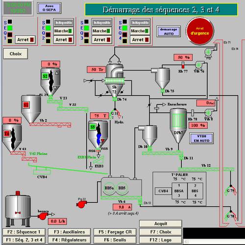 Spécialiste solution supervision process industriel